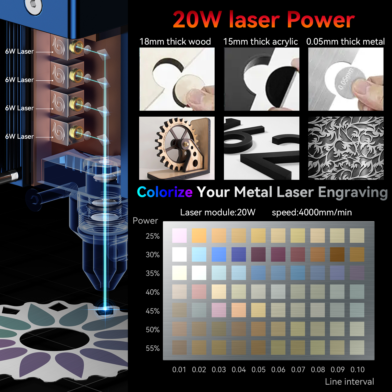 SCULPFUN S30 pro max S30 PRO S – Industrial Laser Technology Bewertung und Preis