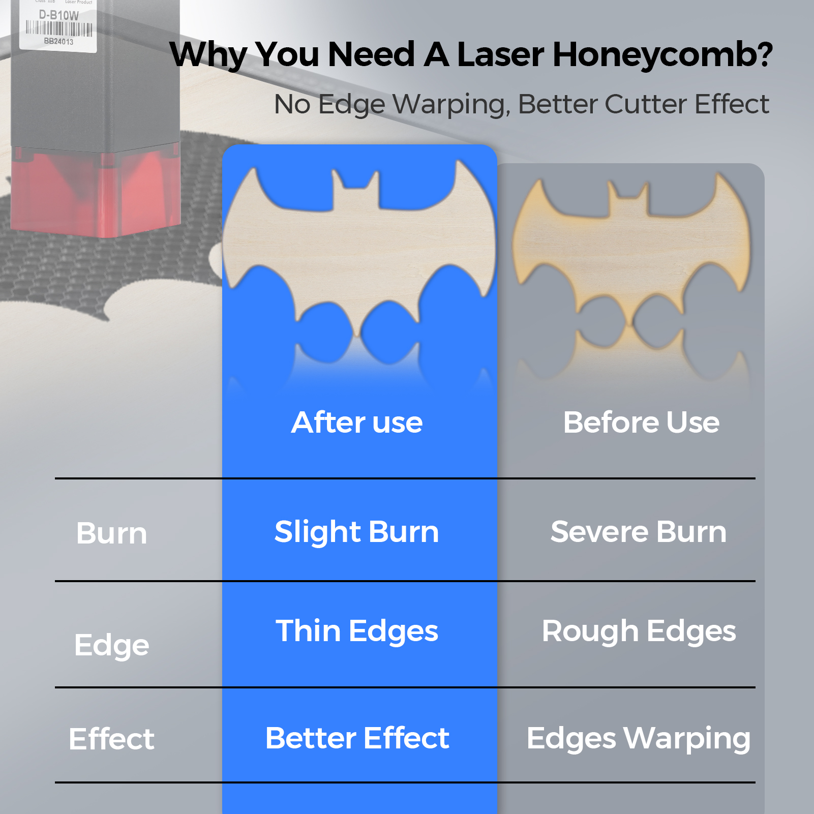 TwoTrees Laser Equipment Honey – Honeycomb Laser Bed Bewertung und Preis