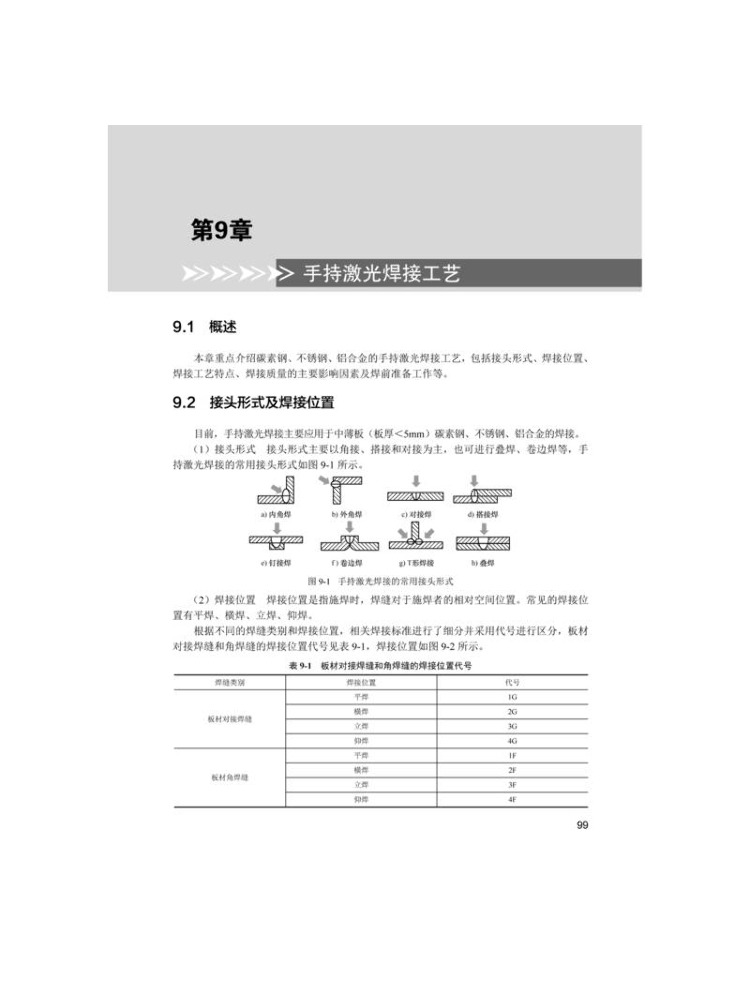 Book-Winshare Handheld Laser W – Industrial Applications Of Laser Bewertung und Preis