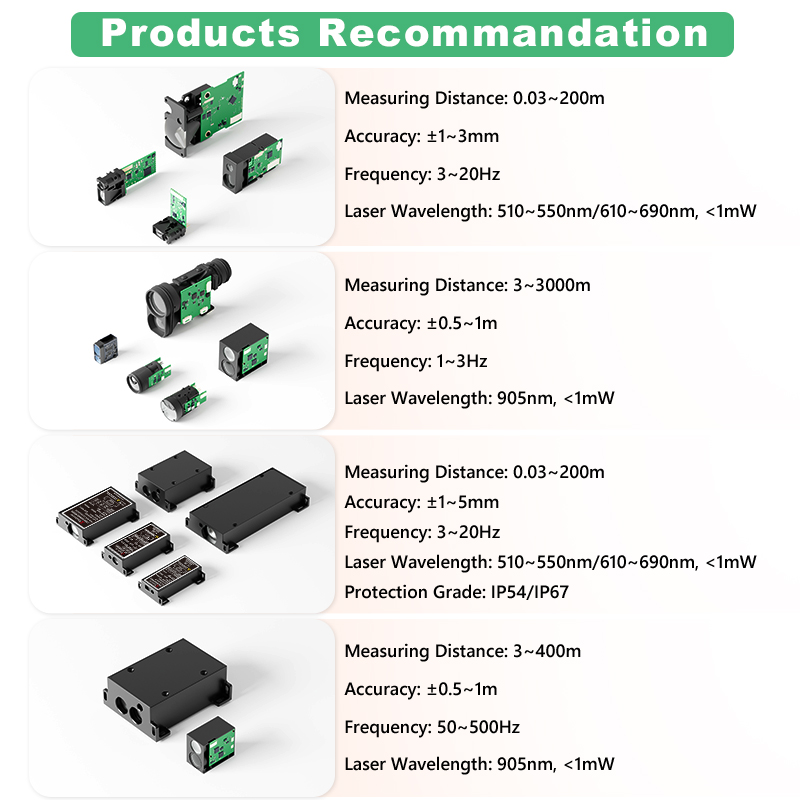 1200m Mini TOF Laser Rangefind – Industrial Applications Of Laser Bewertung und Preis