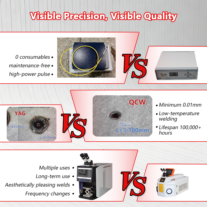 Industrial Grade QCW Laser Jew – Industrial Applications Of Laser Bewertung und Preis